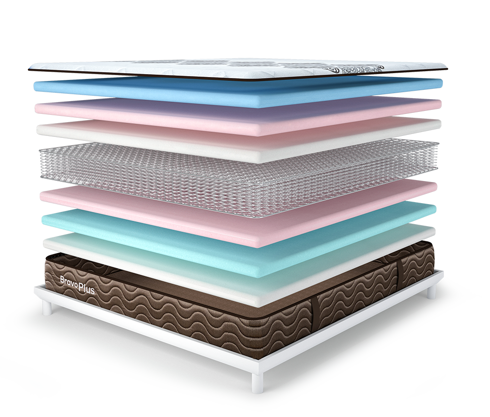 bravo_plus.png (1000×850)